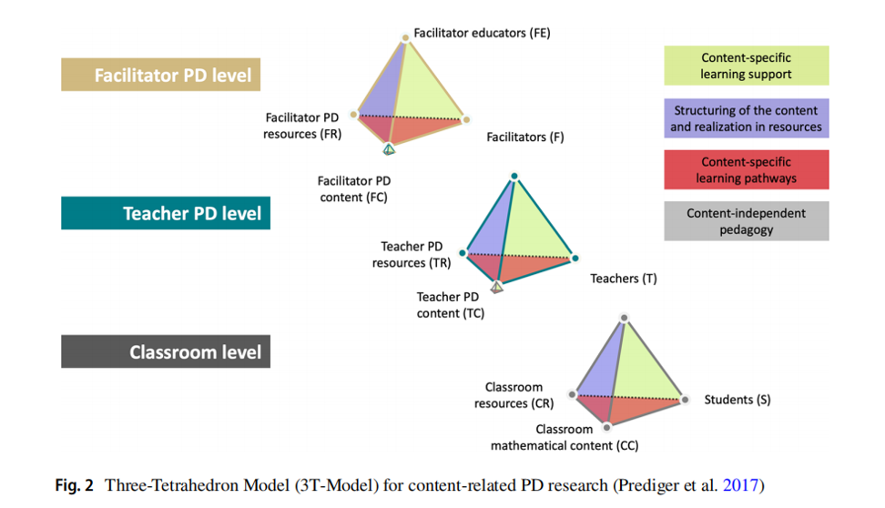 三棱锥模型（3T-Model）