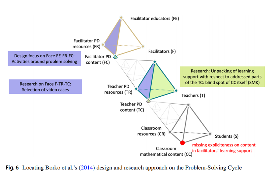 Borko的问题解决循环PD研究