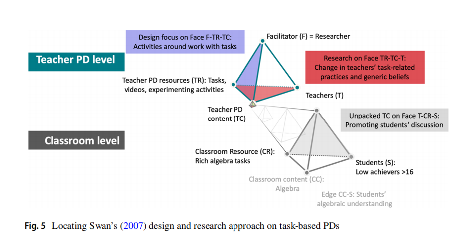 Swan的任务型PD研究